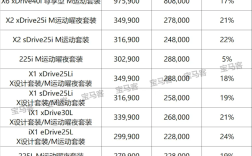 宝马开年30多款车型全面降价 最高直降30万 回应：这不是价格战 ！