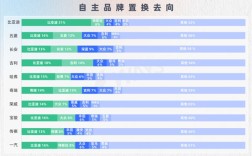 比亚迪车主忠诚度高的离谱：31%换车还买比亚迪 ！