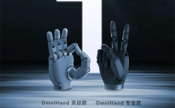 智元机器人OmniHand 2025灵巧手上市 灵动款首发9800元起 !