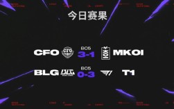《英雄联盟》2025 MSI季中赛 BLG 0-3惨败T1 掉入败者组 ！