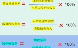 企业所得税税负怎么算（税负率异常是否代表公司有问题） ！