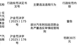 东风日产汽车金融公司被罚30万元 因部分汽车附加品贷款业务违规 ！