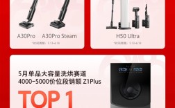 石头科技618卖爆了：全周期霸榜第一 ！