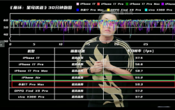 王自如回归手机评测：小米17 Pro Max游戏全场最佳 领先苹果和安卓友商 ！