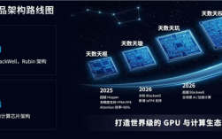 国产GPU重磅更新：天数智芯明年将超越NVIDIA顶级Rubin显卡 ！