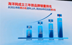 比亚迪海洋网销量破485万辆 宋PLUS独占1/3 ！