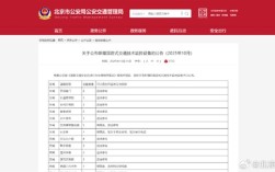 北京道路新增上百个电子镜头：处罚不礼让斑马线、驾车接打电话等行为 !