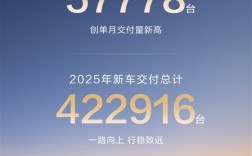 均价近40万坐稳国内第一豪华车 问界12月交付57778台创新高 ！
