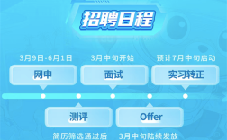 史上最大规模！百度启动暑期实习招聘：九成岗位与AI相关 ！