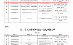累计研发投入超1800亿元！比亚迪再获2项国家级专利金奖 ！