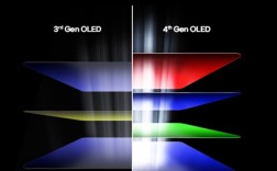 LG大秀实力：推出全球最亮、最快、分辨率最高OLED显示器！ 