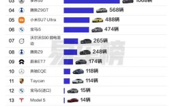 享界品牌崛起！享界S9T、S9超过BBA单月销量总和 !