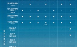 比亚迪天神之眼车型累销超120万辆 辅助驾驶车型国内占比87% ！