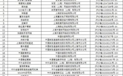 申通快递 韵达客户管家 上海邮政同城直送等27款APP被下架 ！