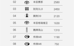 MPV周销量榜出炉！岚图梦想家卖爆 力压丰田赛那、别克GL8夺冠 ！