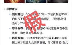 传《哪吒2》全球票房榜除名 多方查证：消息不属实 ！