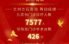 医院发喜报庆祝门诊人数创佳绩遭质疑 回应：数据属实 用词不当 !