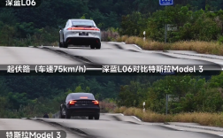 磁流变悬架有多强 深蓝L06与特斯拉Model 3飞坡对比视频秒看懂 !