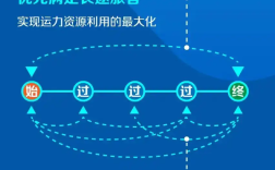 长途有票短途却需候补?12306回应：优先满足长途旅客，兼顾短途需求 ！