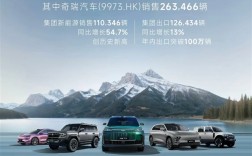 连续6个月出口超10万辆刷新中国车企纪录！奇瑞集团10月销量281161台 !