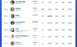 谁才是抖音最火企业家！余承东第一 单月涨粉超百万、雷军重回前三 ！
