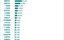 2025年11月新能源汽车厂商销量榜公布：特斯拉跌出前5 ！