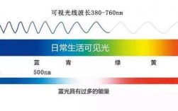 防蓝光是什么意思（到底要不要配防蓝光眼镜有什么用） ！
