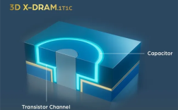 有望彻底改变内存现状！新一代3D X-DRAM技术亮相：容量提高10倍 ！