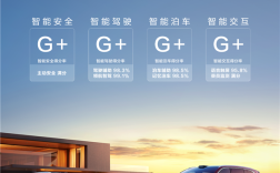 4个G+！问界M8斩获2025中国智能汽车指数全项最佳 ！