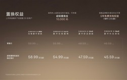 地表性能最强全尺寸SUV！极氪9X上市13分钟 大定突破10000台 !