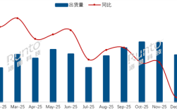 中国电视市场1月出货391万台：海尔、长虹、康佳逆势增长 华为回升 ！