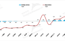 机构：若严格实行60天账期 仅特斯拉、理想两家车企资金最安全 ！