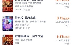 2025年已有10部电影票房破亿 你看了几部？