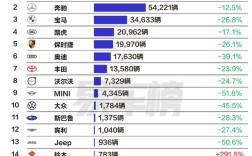 上半年中国进口车品牌销量榜：前十阵营除了雷克萨斯 其余全线暴跌 !