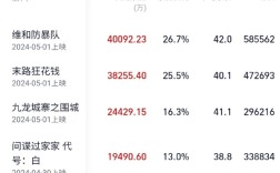 2024年五一档票房破15亿：《维和防暴队》破4亿排名第一 你看了哪部？