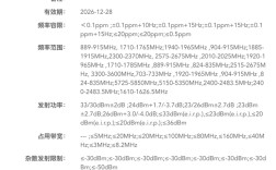 REDMI首款卫星通信手机来了！Note 15 Pro+入网 !