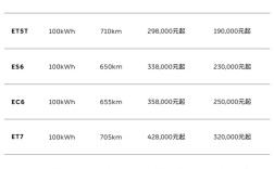 ET5最低仅需19万！蔚来官宣全系标配100kWh长续航电池包 !