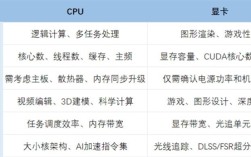 CPU和显卡先升级谁：看完秒懂 ！