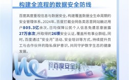 百度：一年为用户拦截恶意网站805亿次 ！
