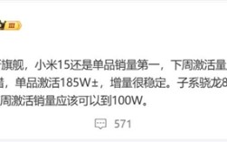 曝小米15下周激活量能到300万台：同期销量第一 !