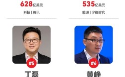 2025福布斯中国内地富豪榜出炉：中国瓶装水之王钟睒睒连续5年登顶 !