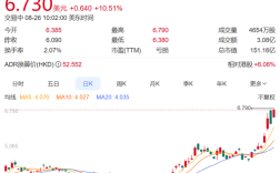 乐道L90、全新ES8彻底带飞蔚来！蔚来美股开盘大涨超11% !