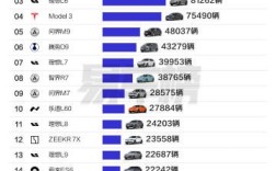 5月SU7销量超Model Y！国内1-5月20万以上新能源车销量一览：小米表现亮眼 ！