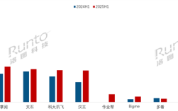 中国电子纸平板上半年线上销量TOP10出炉：小猿成唯一下降品牌 !