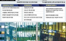 工资不缩水！韩国将全面改革劳动工时制度：每周4.5天工作制 不超48小时 ！
