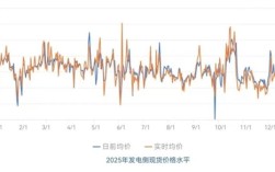 你家涨了吗！南方多省电价突然飙升：广东逼近1元/度 !