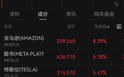 中美互相取消91%关税！美股科技七巨头集体大涨 ！