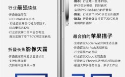 一图了解vivo X Fold5：六大首发、四个最强 ！