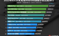 红魔10S Pro+夺冠！安兔兔公布6月安卓旗舰手机性能排行榜 ！