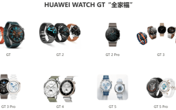 华为穿戴发货量突破两亿只 GT系列超5200万只 ！